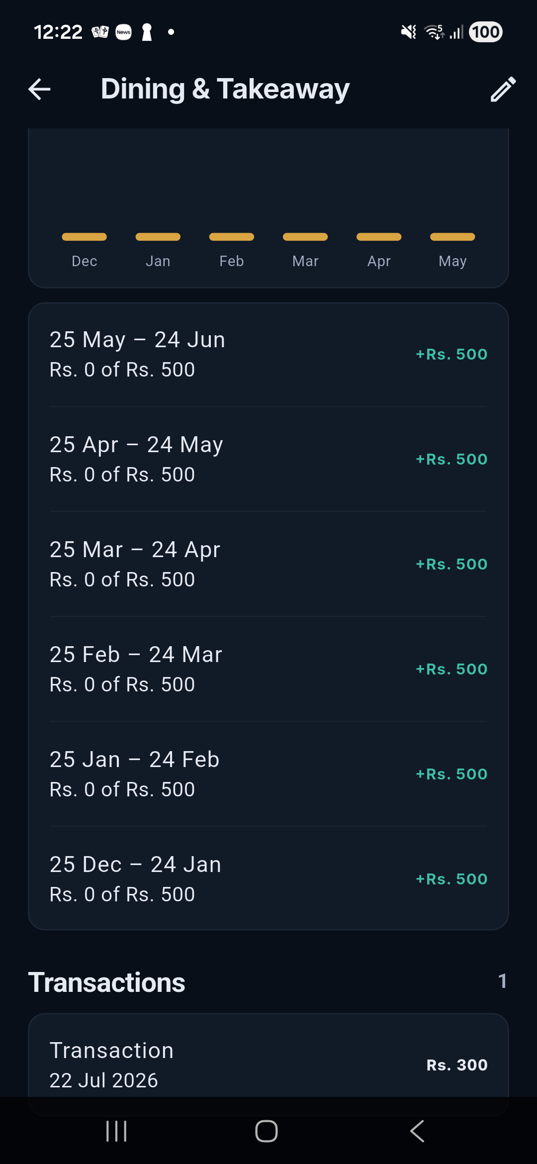 Salli budget detail with limit, pace, projection, rollover, history, and transaction evidence